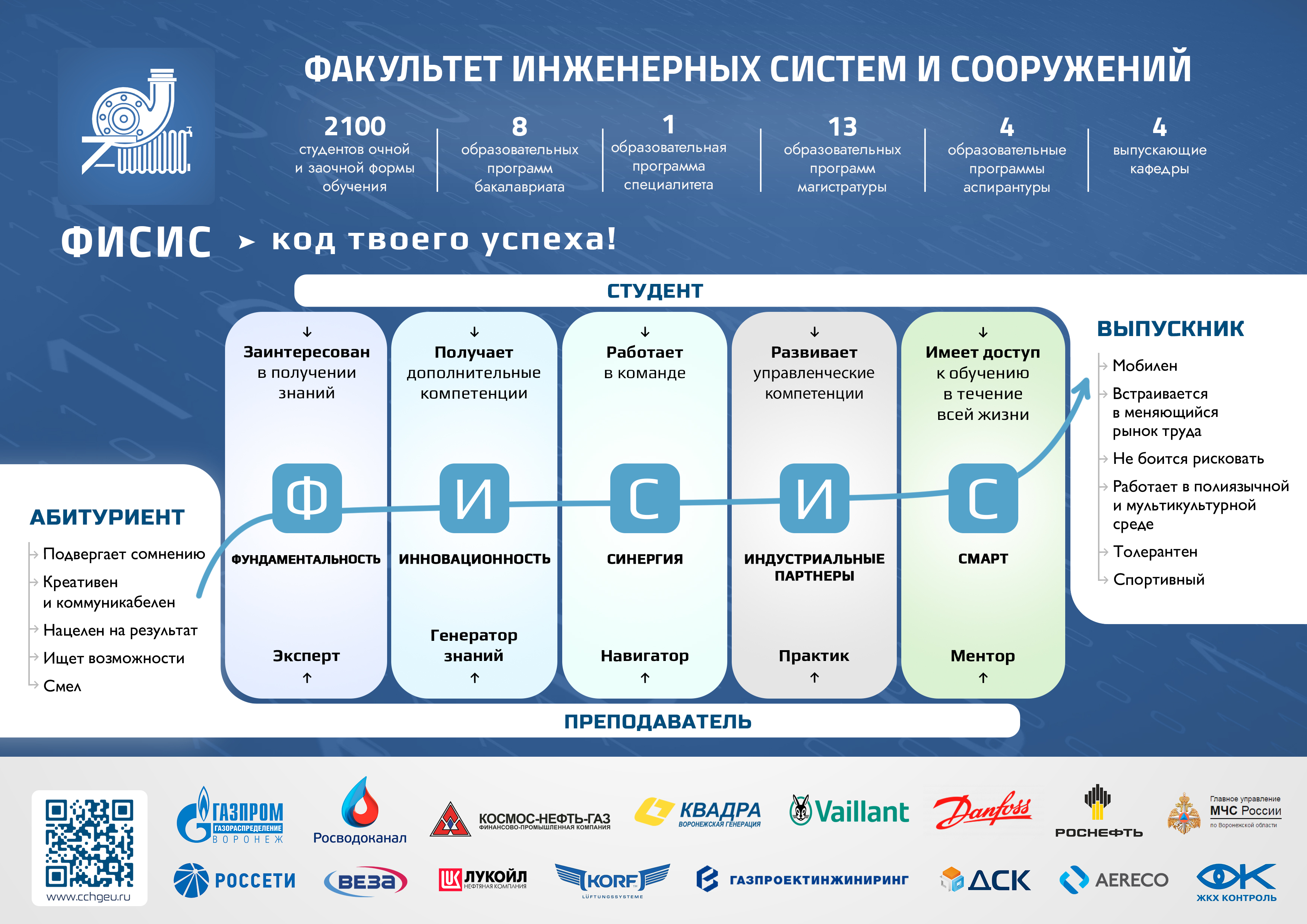 Дизайн спк вгту