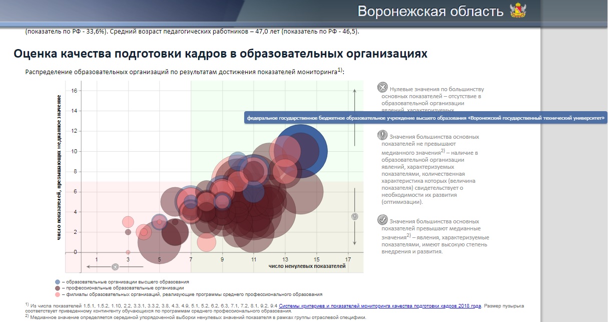 Спо дизайн вгту