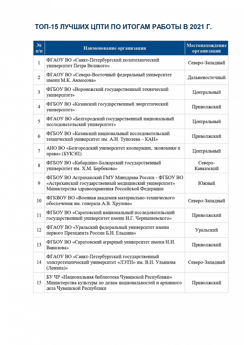 ЦПТИ ВГТУ занял 3 место в топ-15 лучших ЦПТИ России по итогам работы в 2021  году | ВГТУ